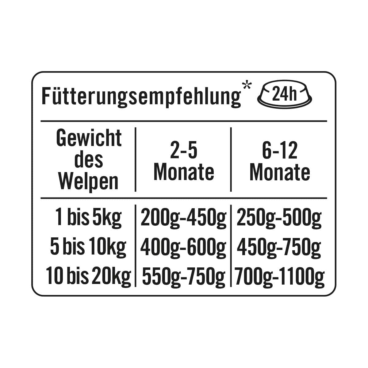Grünschnabel